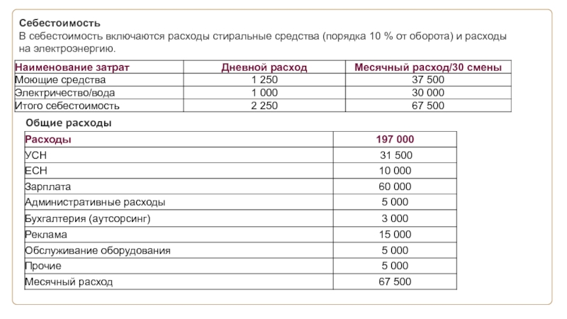Месячный расход. Себестоимость моющих средств. Расход месячный. Накладные расходы 2017 включают затраты на электроэнергию?. Месячный расход в Ташкенте.