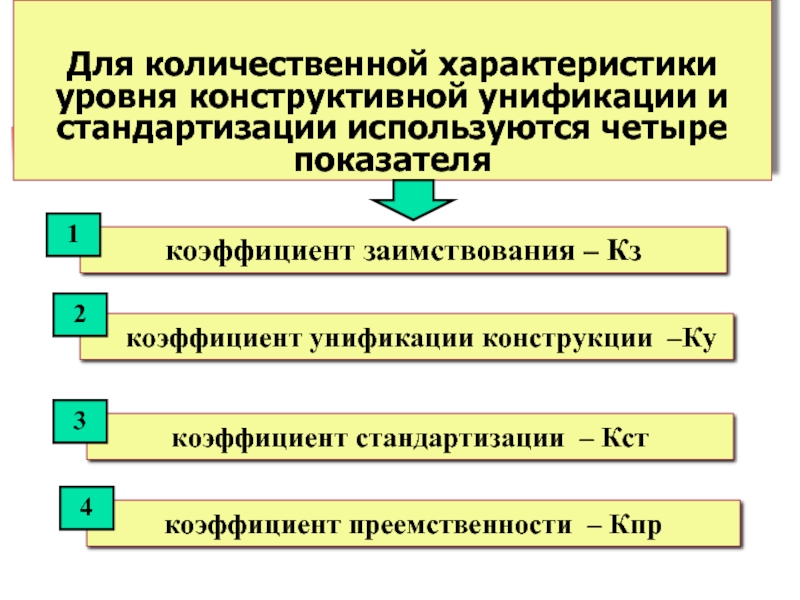 Конструктивная унификация. Коэффициент конструктивной унификации и стандартизации. Перечислите основные количественные показатели уровня унификации. Коэффициент преемственности характеризует. Уровни конструктивной сложности ЭС.