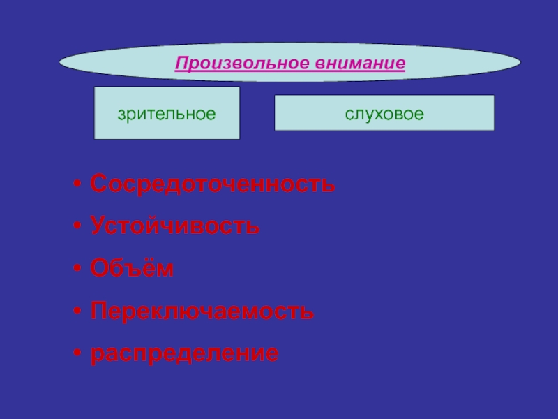 Произвольное внимание презентация