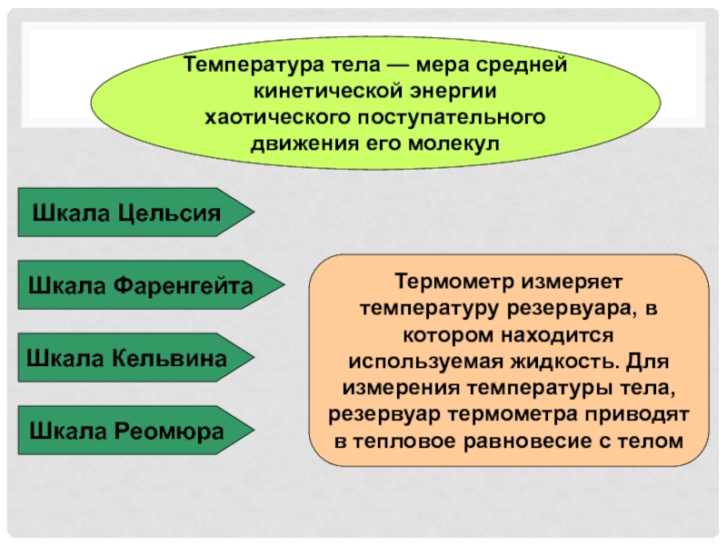 Теле мер. Температура тела и кинетическая энергия. Температура тела как мера хаотического движения молекул. Температура тела это мера. Температура тела зависит от его кинетической энергии.