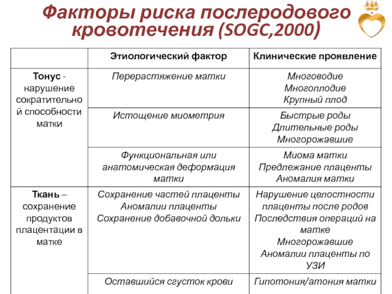 Фактор 11