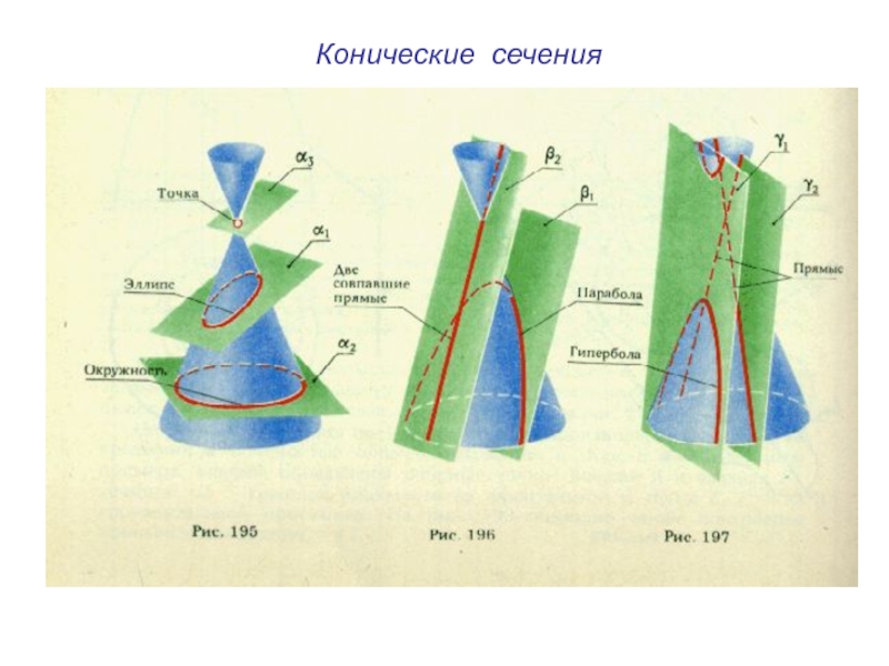 Конические сечения и их применение в технике проект