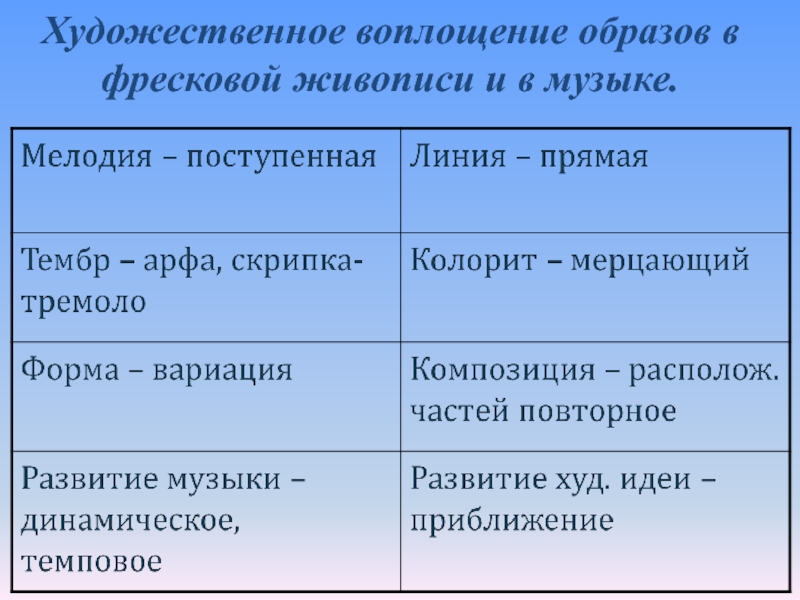 Средства воплощения образов