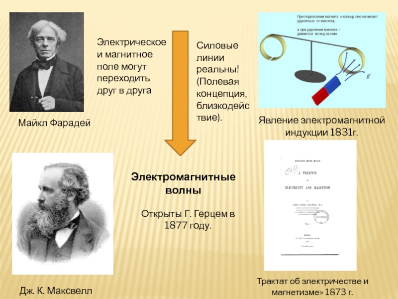 Какая картина мира создана трудами м фарадея и д максвелла