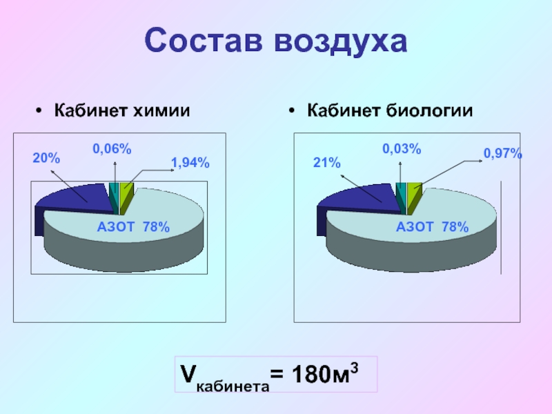 Воздух состоит из азота