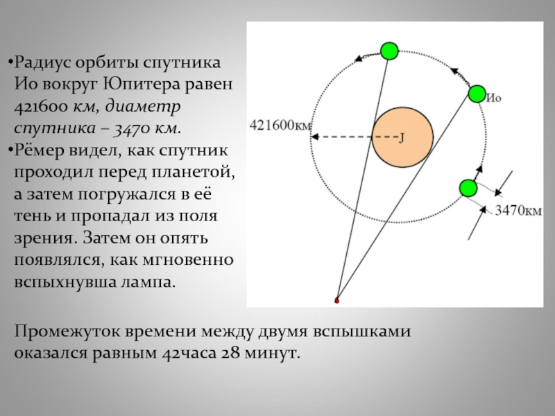 Реферат: Определение скорости света