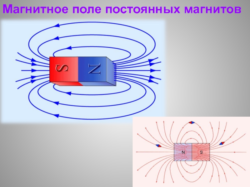 Магнитное поле постоянных магнитов презентация