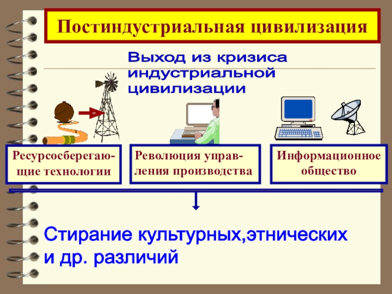 Индивидуальный проект на тему начало цивилизации