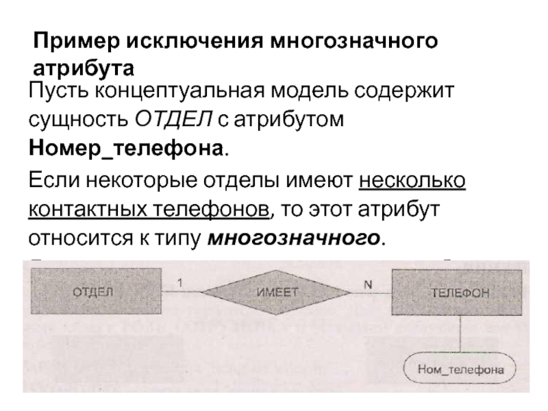 Концептуальная стадия проектирования. Многозначные зависимости в БД. Многозначная зависимость базы данных. Примеры исключения. Концептуальная модель ОПП.