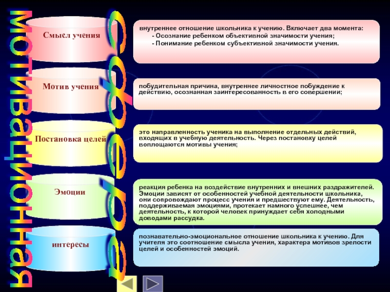 Отношение школьника к учению. Отношение к учению Познавательные процессы школьника. Эмоциональное отношение к учению. Процесс побуждения к действию обучающихся преподавателем. Внутренняя и внешняя побудительная причина обучения.