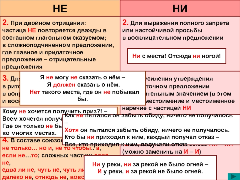 Полно частица. Предложения с двойным отрицанием. Частица не двойное отрицание. Предложения с частицей не. Предложения с частицами.