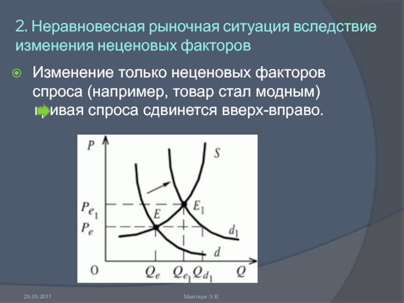 Ситуация на рынке спрос предложение. Изменение рыночного равновесия под влиянием неценовых факторов. Неравновесные ситуации на рынке. Влияние неценовых факторов предложения на рыночное равновесие. Изменение рыночного равновесия под влиянием изменения предложения.