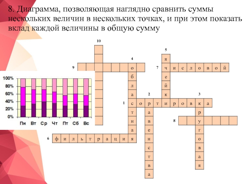 Кроссворд на тему диаграммы