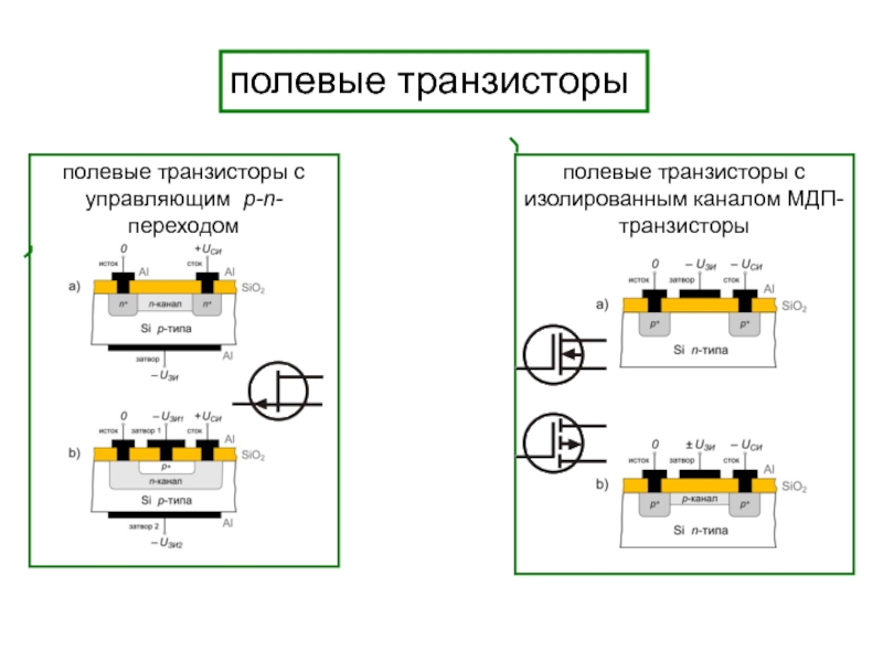 Переходы транзистора. Полевой транзистор с управляемым p-n переходом, n-канальный. Полевой транзистор с управляющим переходом и каналом n-типа. Полевой транзистор с управляющим PN переходом. Схема полевого транзистора с управляющим PN переходом.