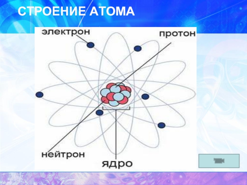 Атом сложная частица презентация