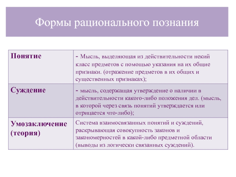 Многообразие форм познания план по обществознанию