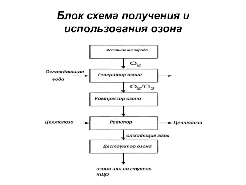 Схема получения кросса