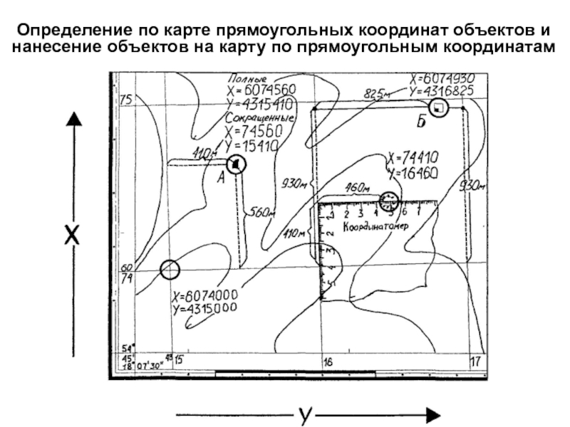 Прямоугольные координаты на плоскости 6 класс