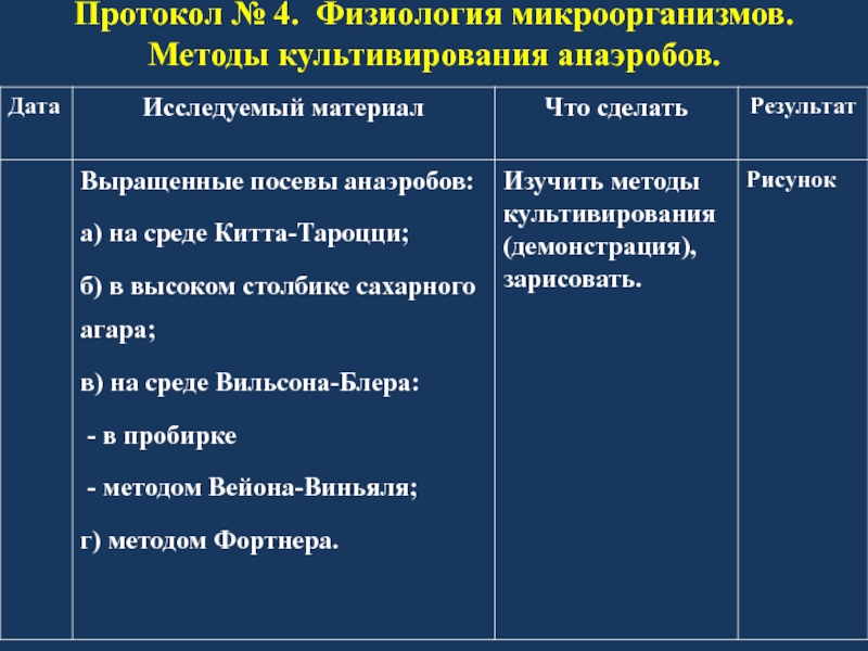 Выделения чистой культуры анаэробов схема