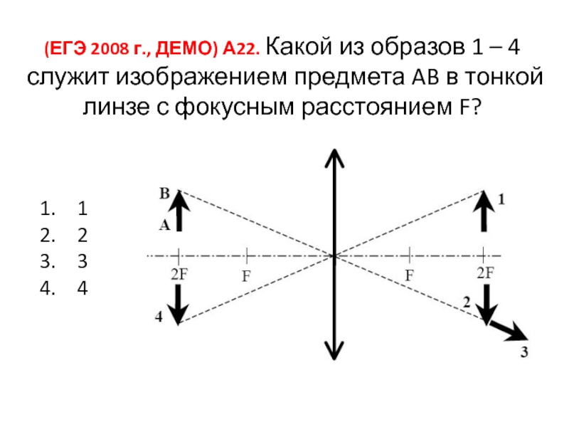 Постройте изображение предмета ав какое это изображение