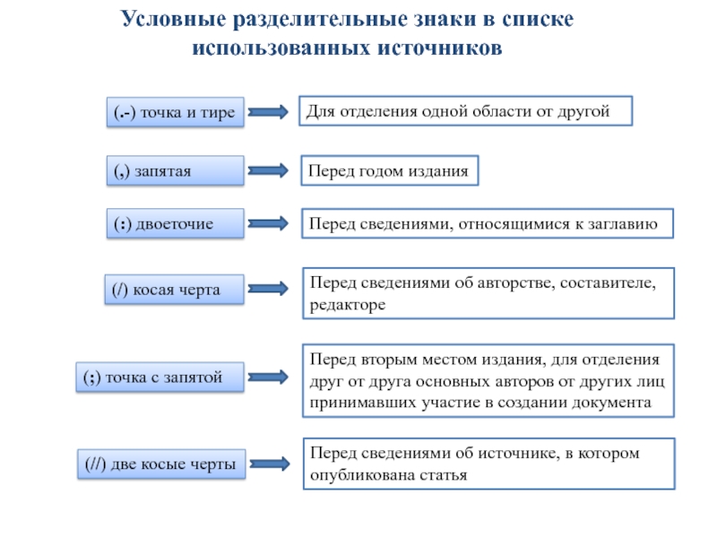 Условно разделительные. Условные разделительные знаки. Условные разделительные знаки в сведениях об ответственности. Разделительные знаки список. Условные разделительные предложения.