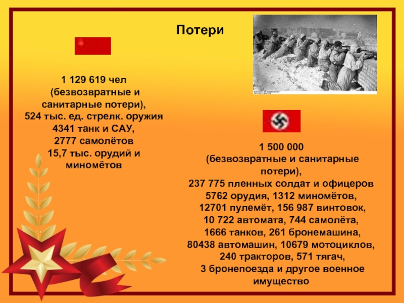 Потери 1 129 619 чел (безвозвратные и санитарные потери), 524 тыс. ед. стрелк. оружия 4341 танк и САУ, 2777
