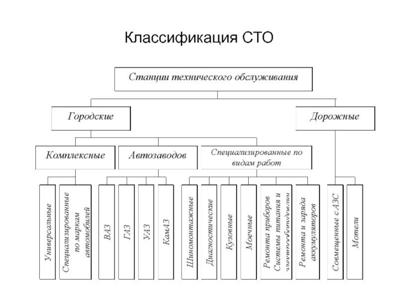 Заполните классификационную схему деления технических рабочих приборов по назначению