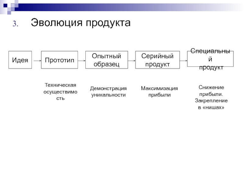 Инженерное предпринимательство презентация