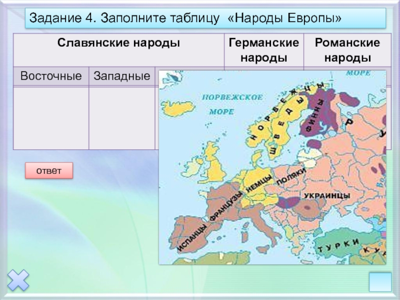 Страны народы восточной европы