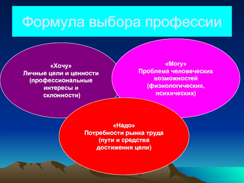 Хочу презентацию. Цель проблемы выбора профессии. Цель при выборе профессии. Проблема выбора профессии в современном мире. Личные цели.