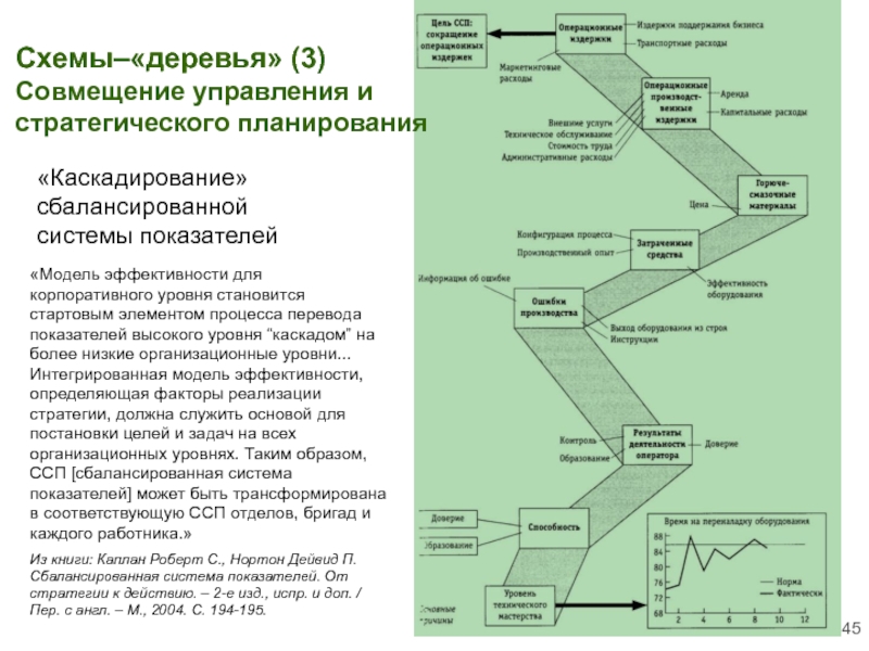 Система более высокого уровня. Каскадирование ССП. Уровень высокой эффективности справочно. Высокий уровень эффективности. Модель управления формированием высокой степени эффективности.