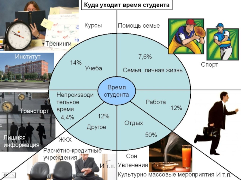 Проект куда уходит время