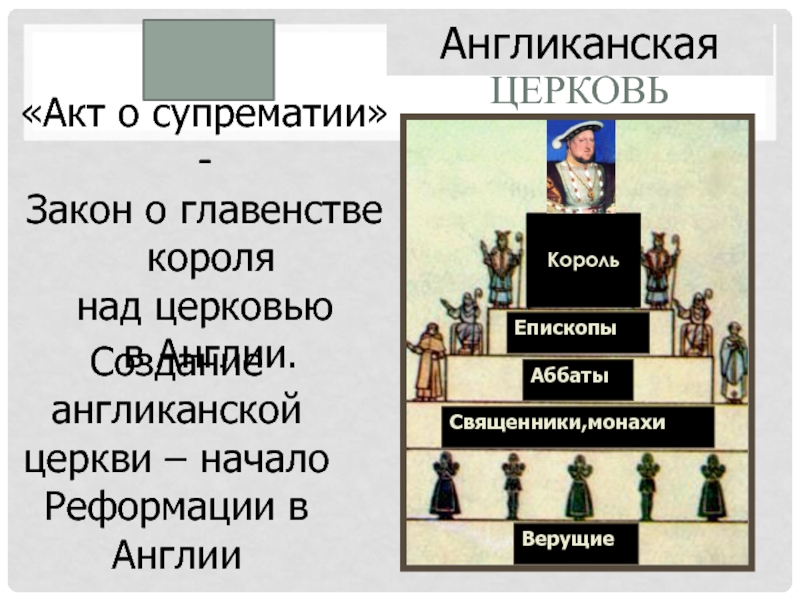 В виде рисунка схемы покажите устройство англиканской церкви