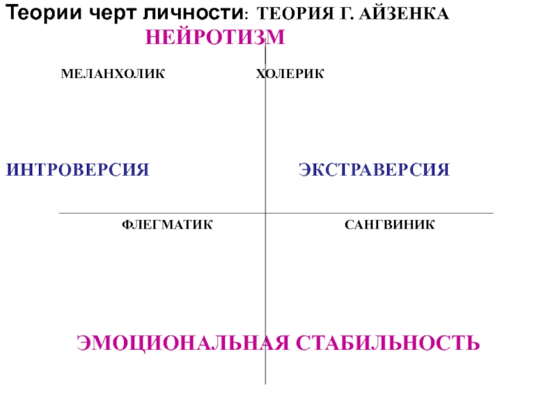 Тревожность айзенка