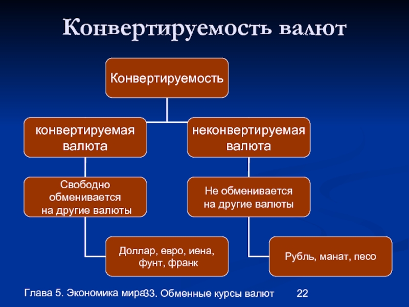 Валюта курсы валют презентация