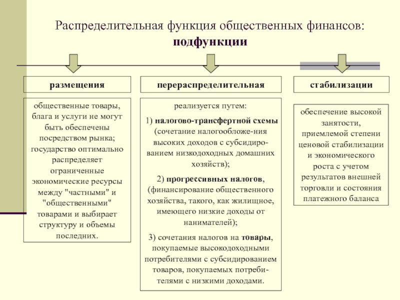 Функции финансов презентация