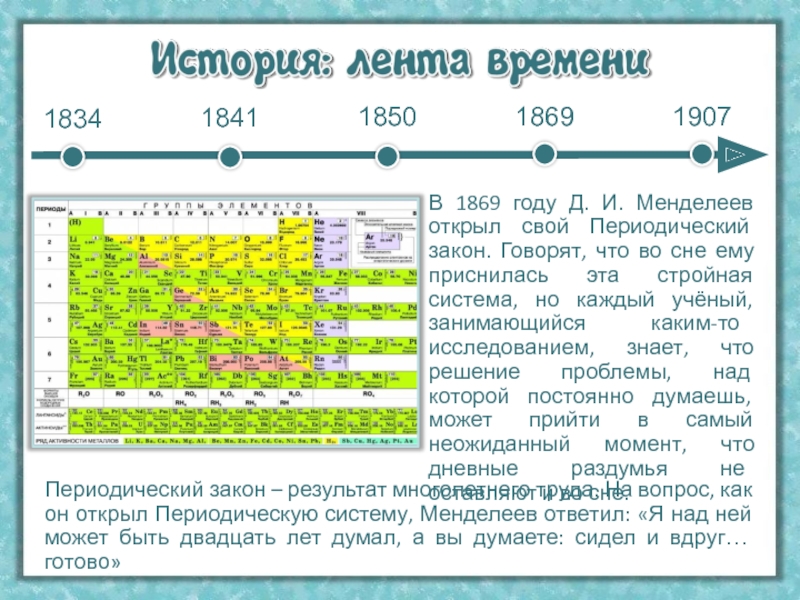 Результаты многолетнего труда ученых. Международный год периодической таблицы химических элементов. Результат многолетнего труда. Отвечает Менделеев. НИС Менделеев.