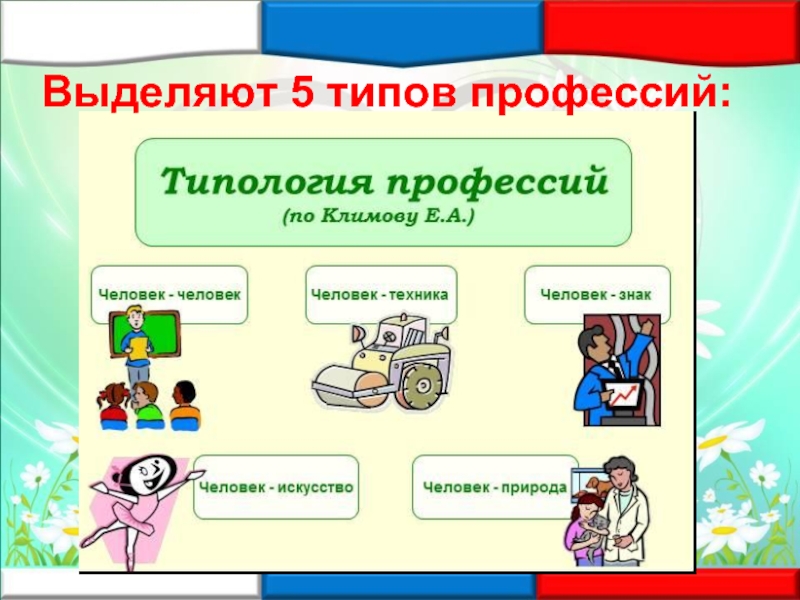 Вид пять. Виды профессий. 5 Видов профессий. Выделяют пять типов профессий. Человек природа по Климову.