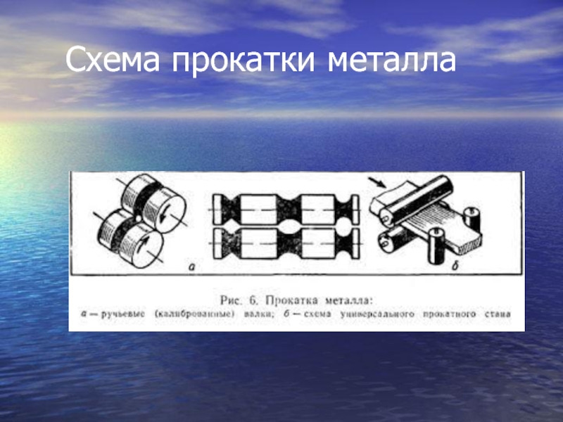 Презентация прокатка металла