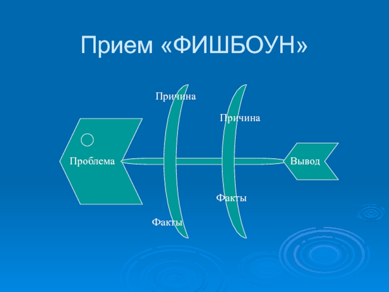 Технология фишбоун презентация