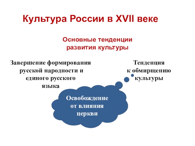 Презентация Культура России в 17 веке