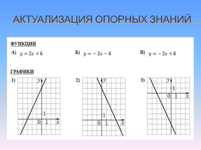 Алгебра 7 класс презентация что такое функция