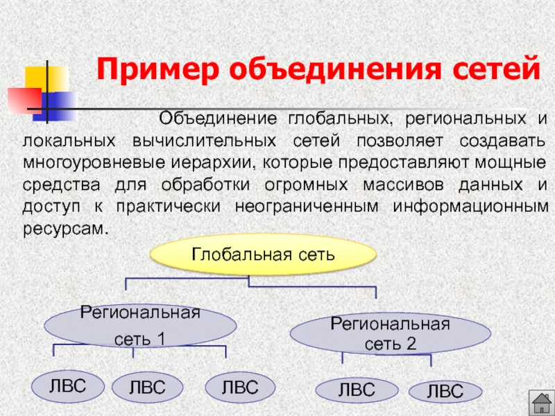 Объединение сетей. Примеры объединения наук. Объединенные науки примеры. Объединение примеры. Объединённая сеть.