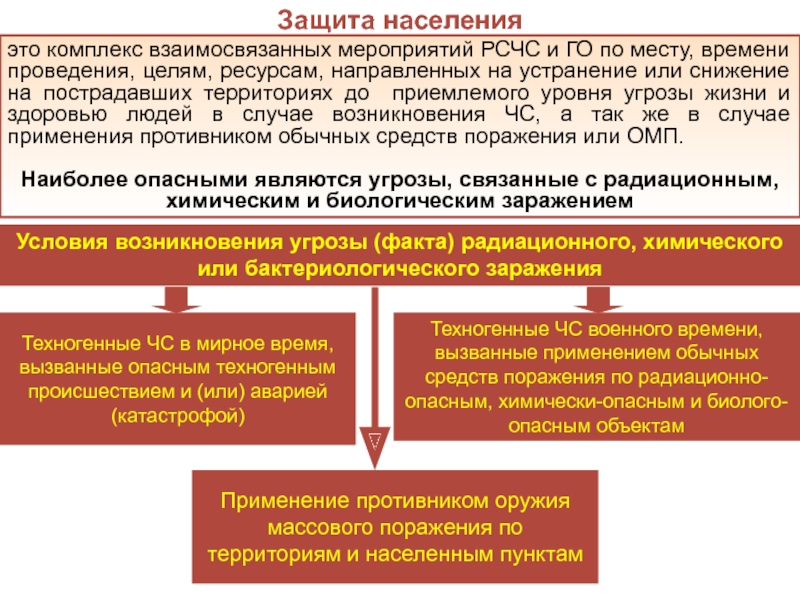 План мероприятий по защите работников и населения в случае возникновения радиационной аварии