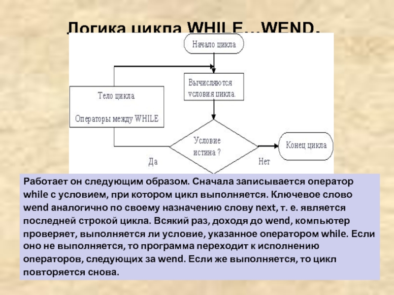 Сообщение цикл. Цикл while Wend. Оператор while Wend Бейсик. В начале цикла и в конце цикла. Условие while.