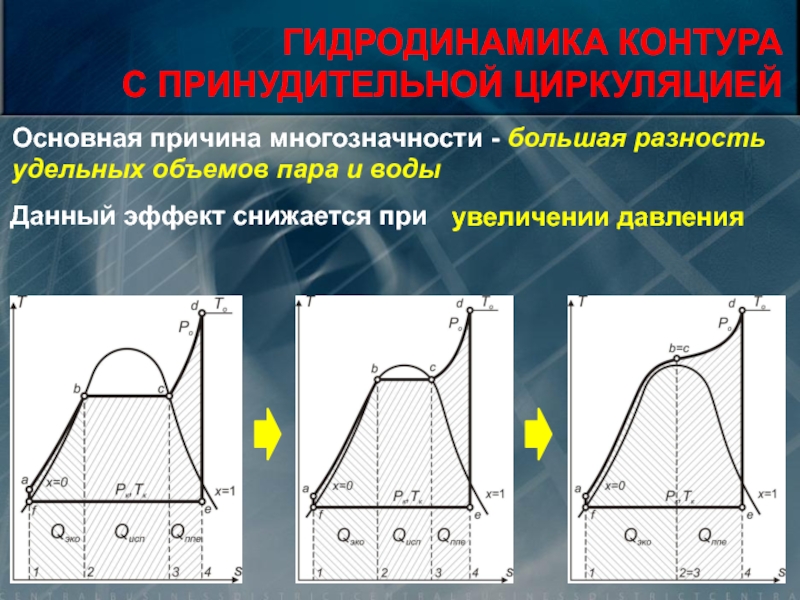 Проект по физике гидродинамика