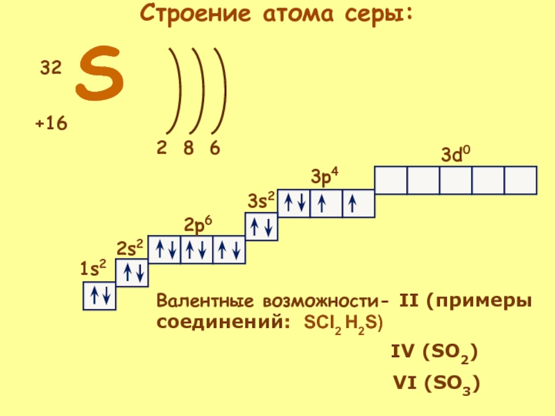 Схема атомов серы