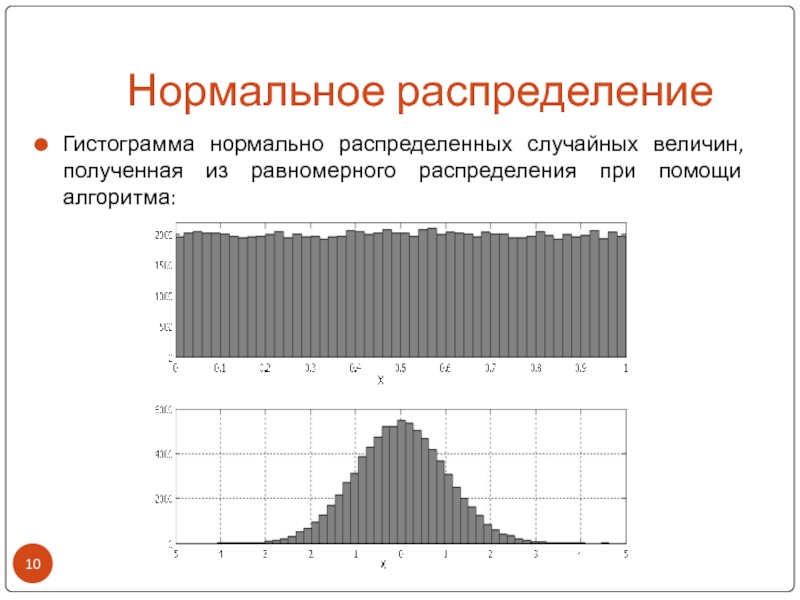 На рисунке изображена гистограмма распределения населения городов