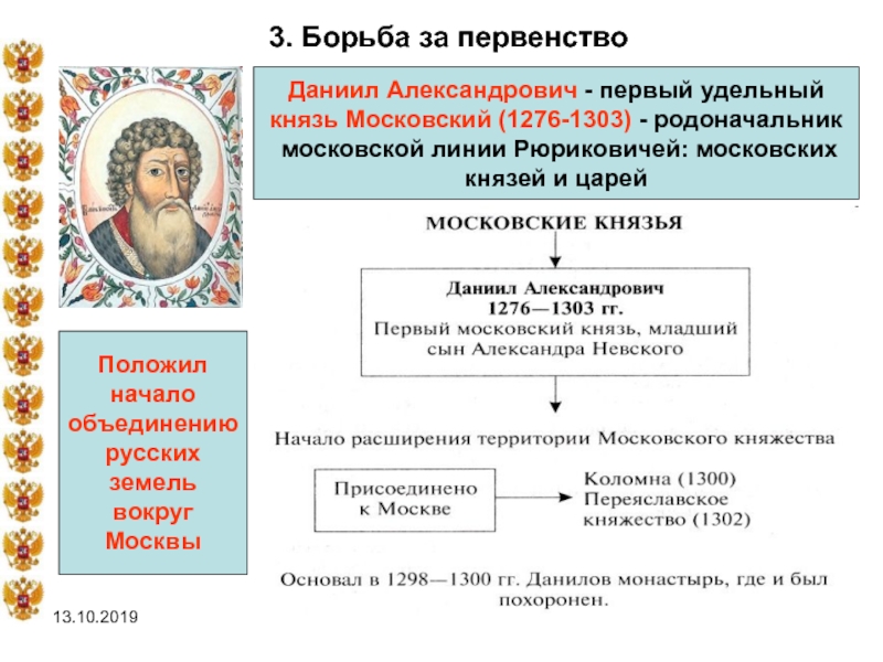 Московские князья презентация 6 класс