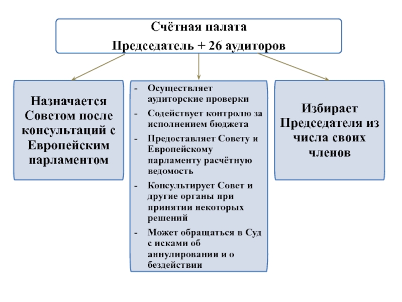 Принципы сфр